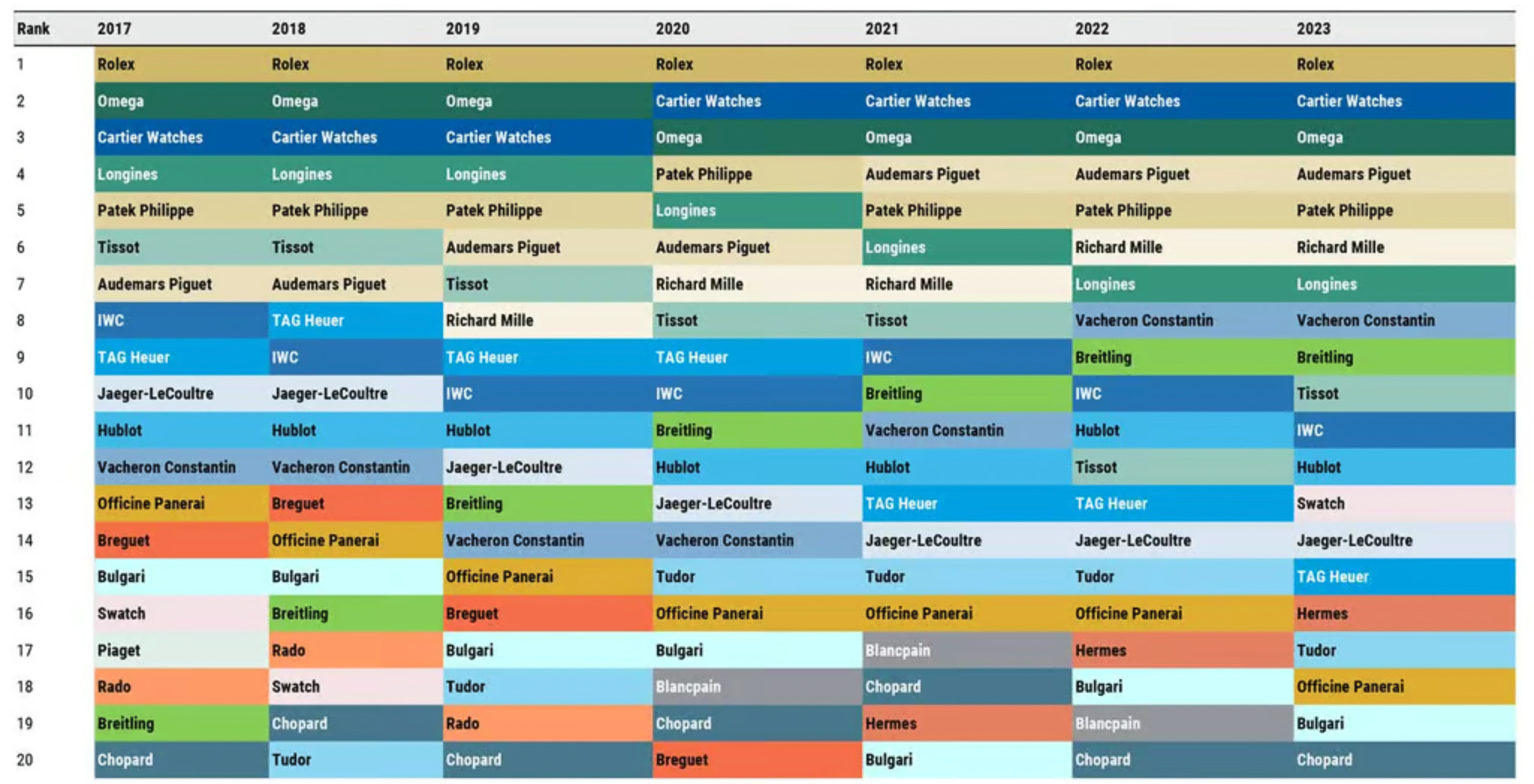 Morgan-Stanleys-Top-20-Swiss-Watch-Company-Ranking-for-2024.jpg